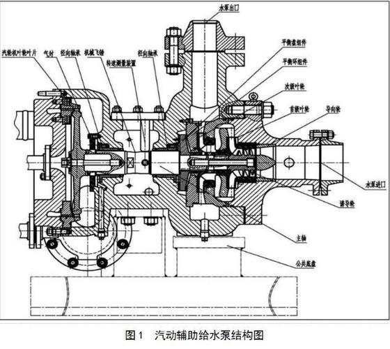 汽动辅助给水泵技术参数,结构原理,控制系统及特点