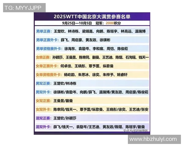 北京乒乓球队在邀请赛中以55分稳居积分榜首位展现强劲实力