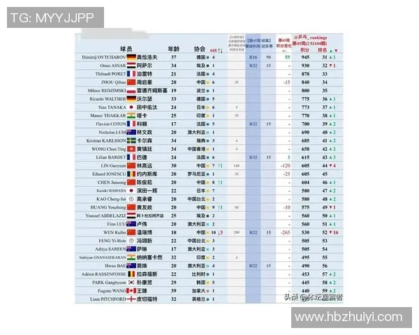 乒乓球状态排行榜揭晓北京乒乓球队荣登第六名引发关注 乒乓球状态排行榜揭晓北京乒乓球队荣登第六名引发关注