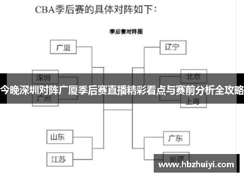 今晚深圳对阵广厦季后赛直播精彩看点与赛前分析全攻略